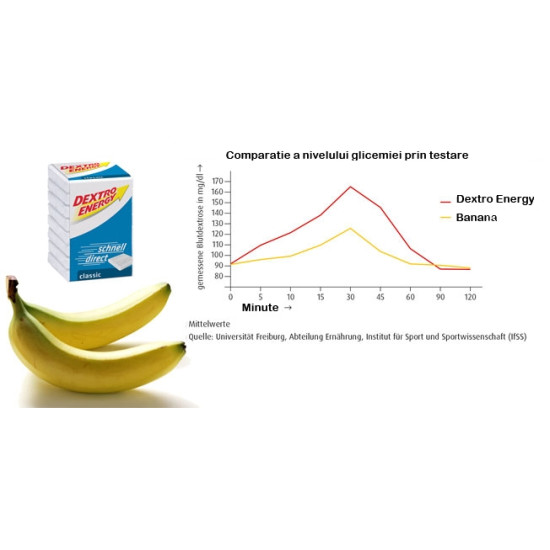 Dextro Energy afine + vitamina C - dextroza tablete